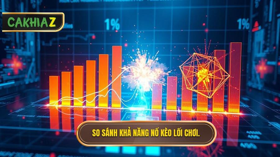 Bảng so sánh khả năng nổ kèo dựa trên lối chơi