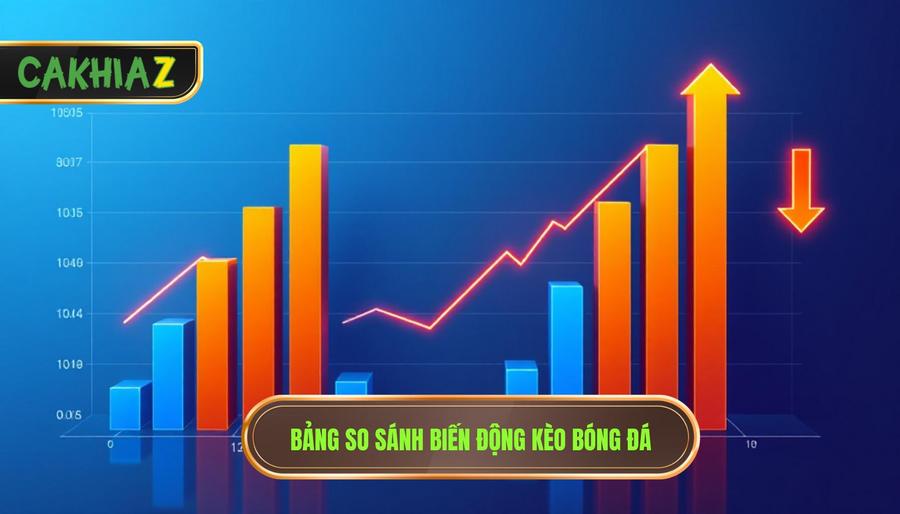 Bảng So Sánh Biến động Kèo Bóng