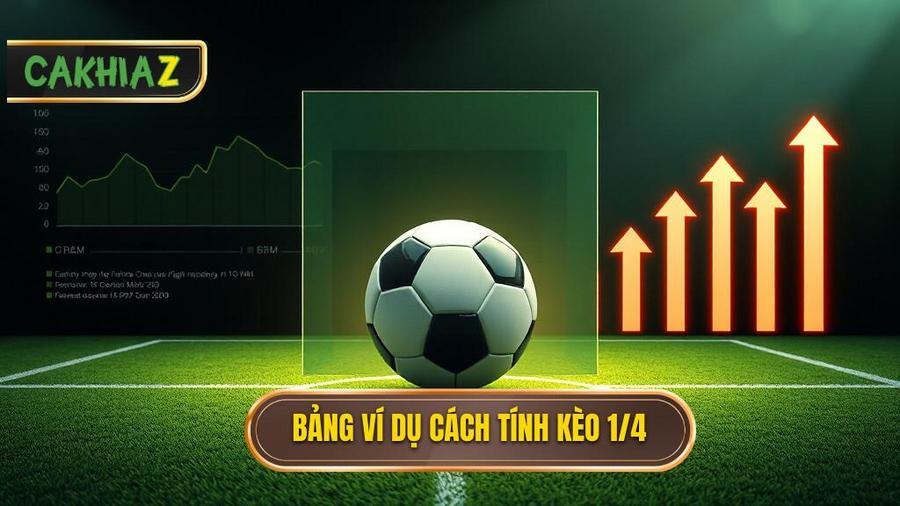 Bảng ví dụ minh họa cách tính tiền Kèo chấp 1/4 (0.25)